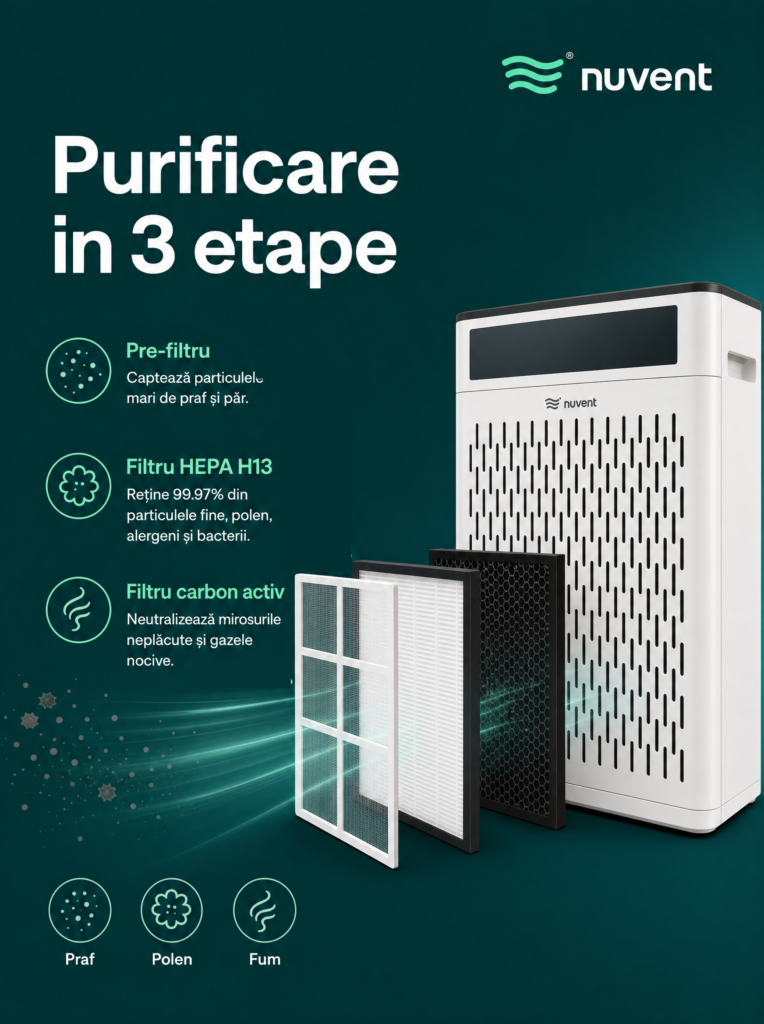 NuVent NV-300, purificare în 3 etape: pre-filtru, HEPA H13 și carbon activ