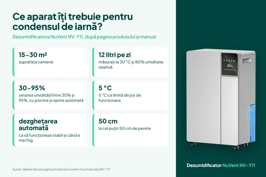 Cifrele dezumidificatorului NuVent NV-Y11 pentru condensul de iarnă, din fișa tehnică și manual